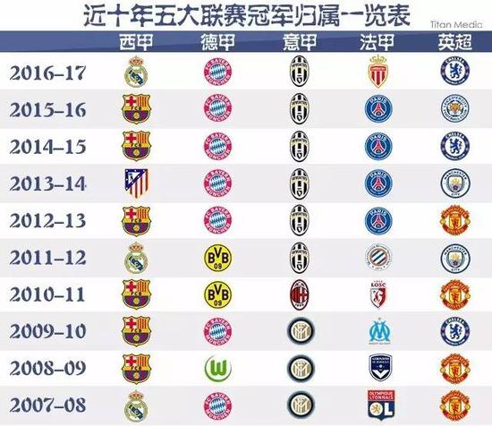 中国乒协的